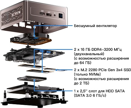 GEEKOM Mini A5 (Ryzen 7 5825U, 16GB/512GB)