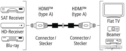 Кабель Hama 122211