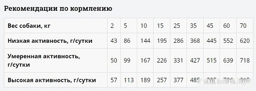 Сухой корм для собак Мираторг Winner Expert Gastrointestinal Бережная забота о пищеварении 1.5 кг