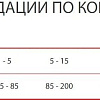 Сухой корм для собак Premil Sunrise 2.5 кг