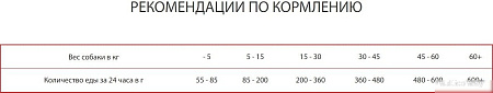 Сухой корм для собак Premil Sunrise 2.5 кг