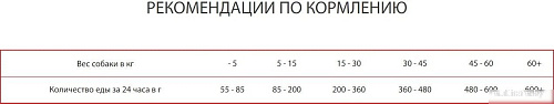 Сухой корм для собак Premil Sunrise 2.5 кг