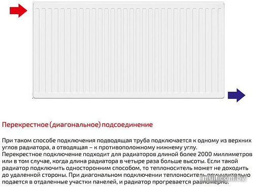 Стальной панельный радиатор Лемакс Compact 22 300x1600
