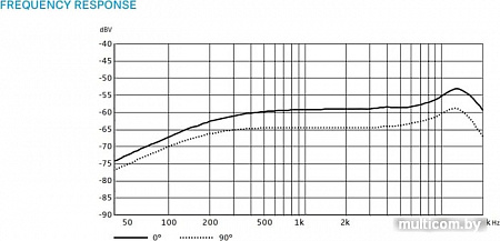 Микрофон Sennheiser ME 3-II