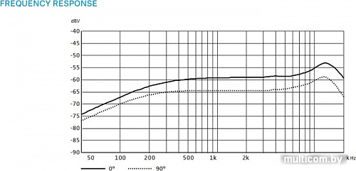 Микрофон Sennheiser ME 3-II