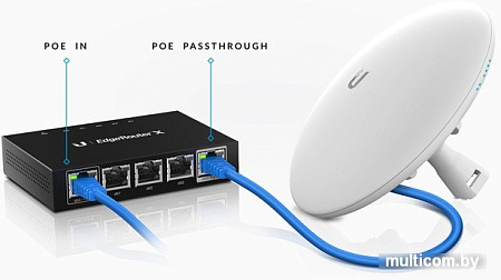 Маршрутизатор Ubiquiti EdgeRouter X [ER-X]