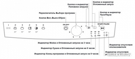 Посудомоечная машина Indesit DSR 26B RU