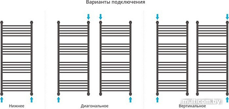 Полотенцесушитель Сунержа Богема 4 полки+ 1200x500 00-0224-1250