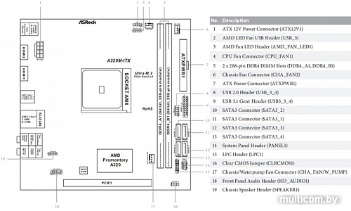 Материнская плата ASRock A320M-ITX