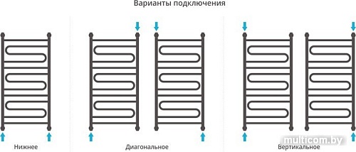 Полотенцесушитель Сунержа Элегия+ 1000x500 00-0205-1050