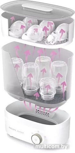 Паровой стерилизатор Philips SCF293/00