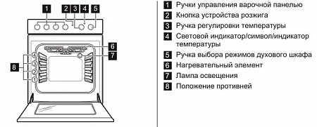 Кухонная плита Zanussi ZCK9540G1W