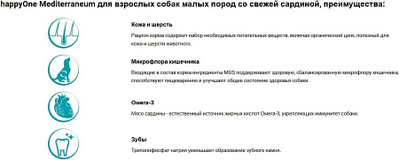 Сухой корм для собак HappyOne Mediterraneum со свежим яйцом и свежей сардиной 3 кг