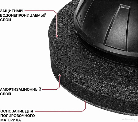 Полировальная машина P.I.T. PPO20H-250A (без АКБ)