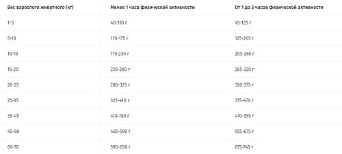 Сухой корм для собак Pro Plan Optidigest Sensitive Digestion 3 кг