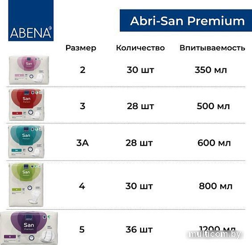 Урологические прокладки Abena San 4 Premium (30 шт)