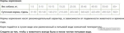 Сухой корм для собак ZooRing Adult Dog Телятина и рис 10 кг