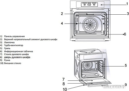 Духовой шкаф Zigmund & Shtain EN 107.611 A