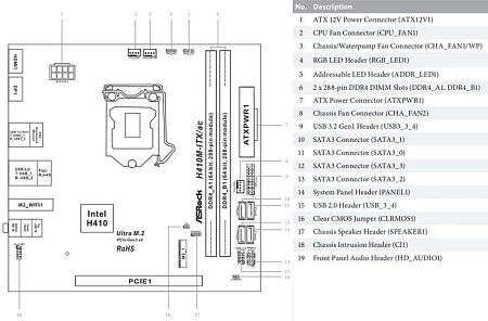 Материнская плата ASRock H410M-ITX/ac