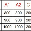 Душевой поддон Radaway Doros Plus C 80x80 [SDRPC8080-01]