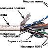 Кабель Lanmaster LAN-6ESFTP-WH