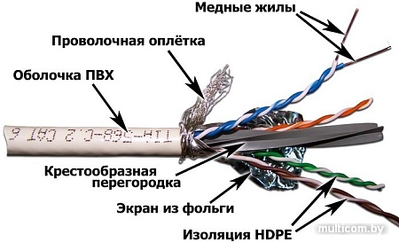 Кабель Lanmaster LAN-6ESFTP-WH