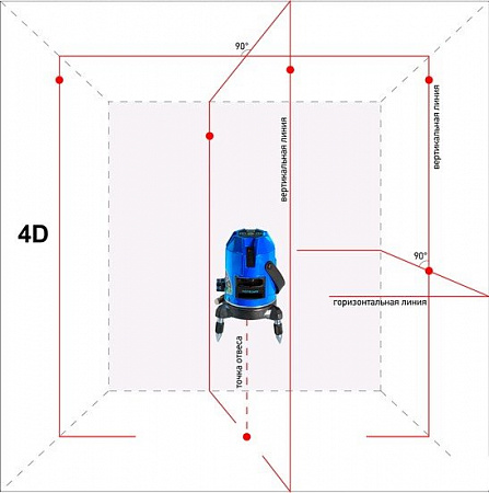 Лазерный нивелир Instrumax Constructor 4D