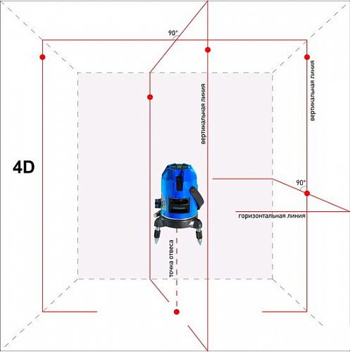 Лазерный нивелир Instrumax Constructor 4D