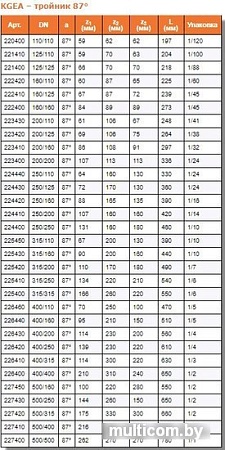 Ostendorf тройник KGEA 250/200x87°