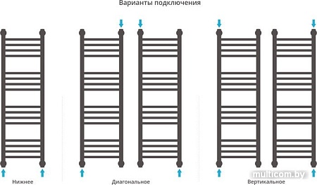 Полотенцесушитель Сунержа Богема+ 1000x300 00-0220-1030