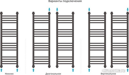 Полотенцесушитель Сунержа Богема+ 1000x300 00-0220-1030