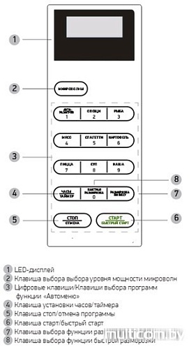 Микроволновая печь BBK 20MWS-728S/W