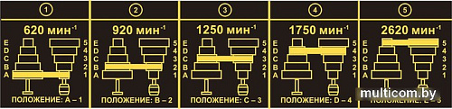 Станок Felisatti CC-13/350Е