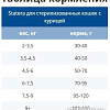 Сухой корм для кошек Statera для стерилизованных и кастрированных с курицей 3 кг