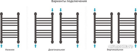 Полотенцесушитель Сунержа Богема+ 500x300 00-0220-5030