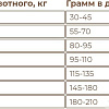 Сухой корм для собак Sirius Для взрослых собак малых пород. Говядина и рис 10 кг