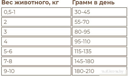 Сухой корм для собак Sirius Для взрослых собак малых пород. Говядина и рис 10 кг