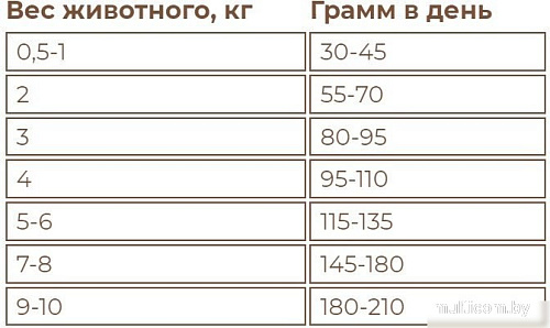 Сухой корм для собак Sirius Для взрослых собак малых пород. Говядина и рис 10 кг