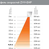 Тепловая завеса ZILON ZVV-1.5E18HP