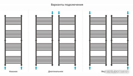 Полотенцесушитель Сунержа Богема+ прямая 1500х500 071-0220-1550