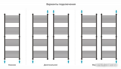 Полотенцесушитель Сунержа Богема+ прямая 1500х500 071-0220-1550