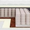 Матрас Armos Драйв Jacgard 160x195