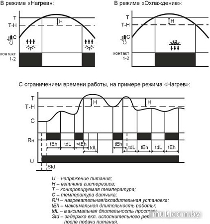 Реле температуры Евроавтоматика F&F RT-800 EA07.001.017