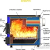 Отопительный котел Везувий Эльбрус-14