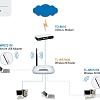 Беспроводной маршрутизатор TP-Link TL-WR740N