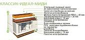 Матрас BelSon Классик-Идеал-Миди 140x195