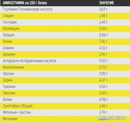 Протеин Binasport WPC 80 (2000г, персик)