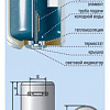 Накопительный водонагреватель De Luxe 3W30V