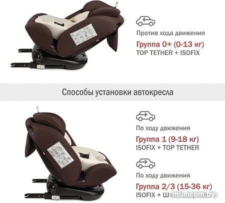 Детское автокресло Siger Престиж (шоколад)