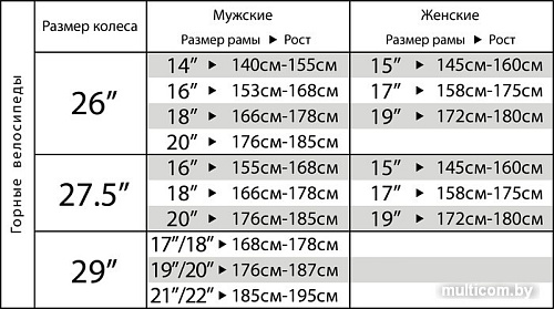 Велосипед Stinger Laguna STD 27.5 р.19 2022 (фиолетовый)